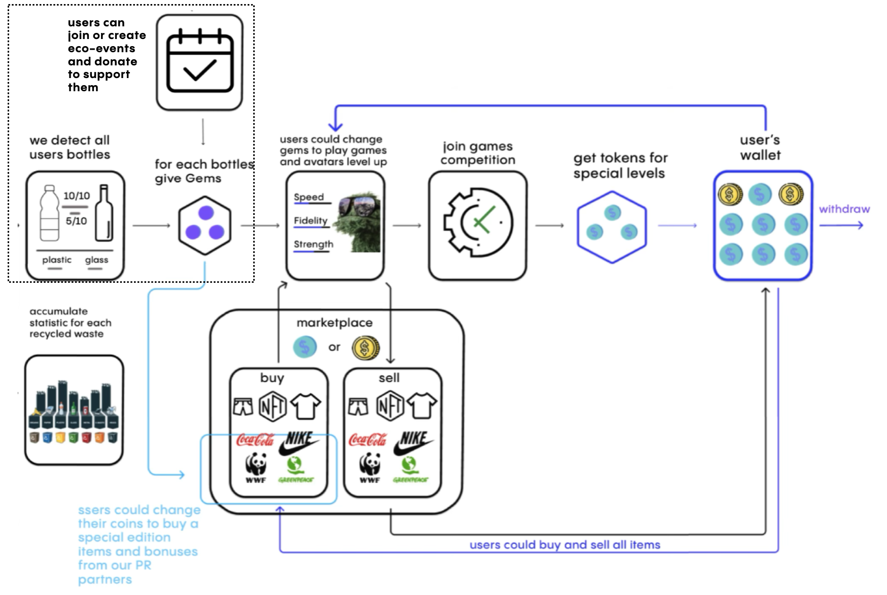 User Experience Screenshot